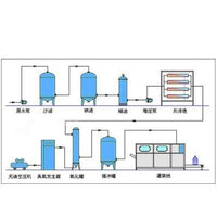 Aluminum Sulphate Ultraviolet Light Laundry Waste Water Treatment APM-USA