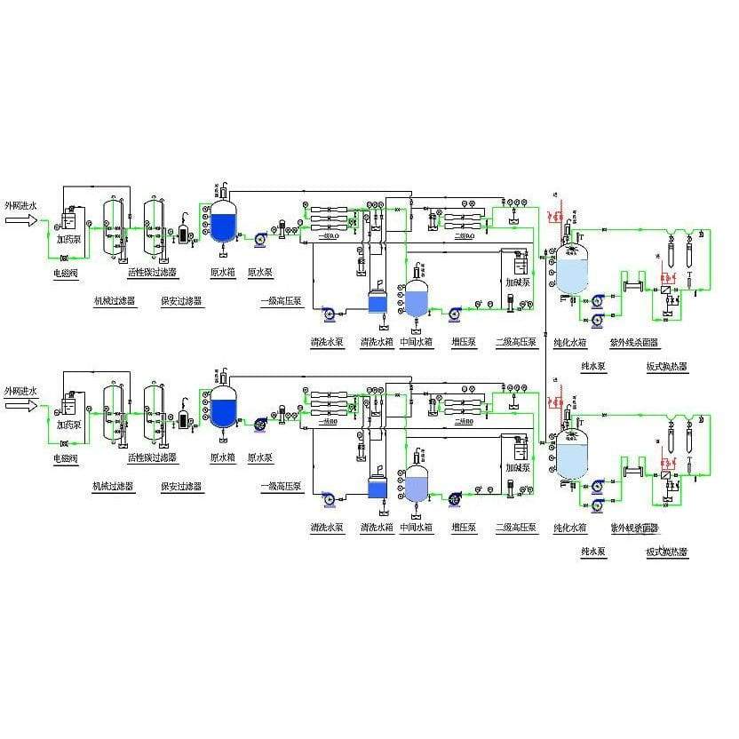 Calcium Hypo Chloride Containerized Water Treatment Plant APM-USA