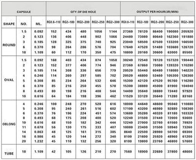 Capacity Compare List APM-USA