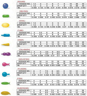 Common Soft Capsule Shape & Dosage APM-USA