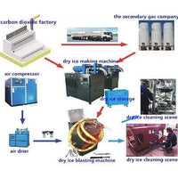 Fully Auto Dry Ice Making Machine,drikold Pelletizer Machine APM-USA