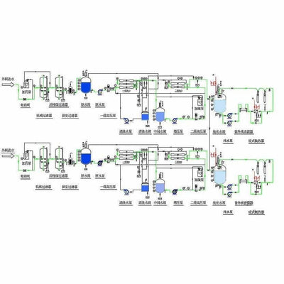 Industry Sewage Treatment Volute Sludge Dewatering Machine APM-USA