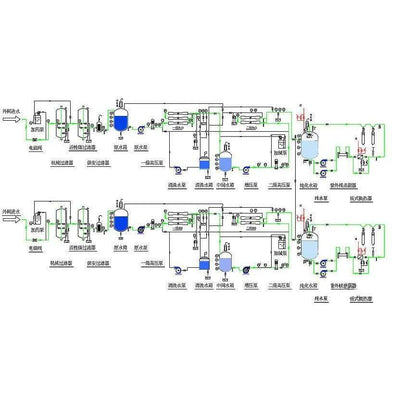 Mbr Membrane Bioreactor Unit for Municipal and Industrial Wastewater APM-USA