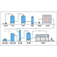 Nalco Chemicals Water Treatment system Machine APM-USA