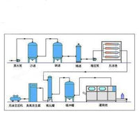 Reverse Osmosis Pure Water Treatment Equipment APM-USA