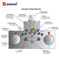 Small Soft Capsule Filling Machine Capsule Production Line for Cosmetic APM-USA