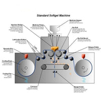 Soft Gel Capsule Filling Machine Production Line for Health APM-USA