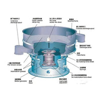 Sus304 Rotary Vibrating Sieve/screen used for Screening Powder APM-USA