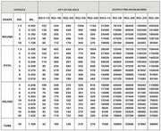 Capacity Compare List APM-USA