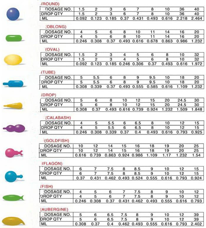 Common Soft Capsule Shape & Dosage APM-USA