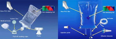 I.v. Infusion Bags APM-USA